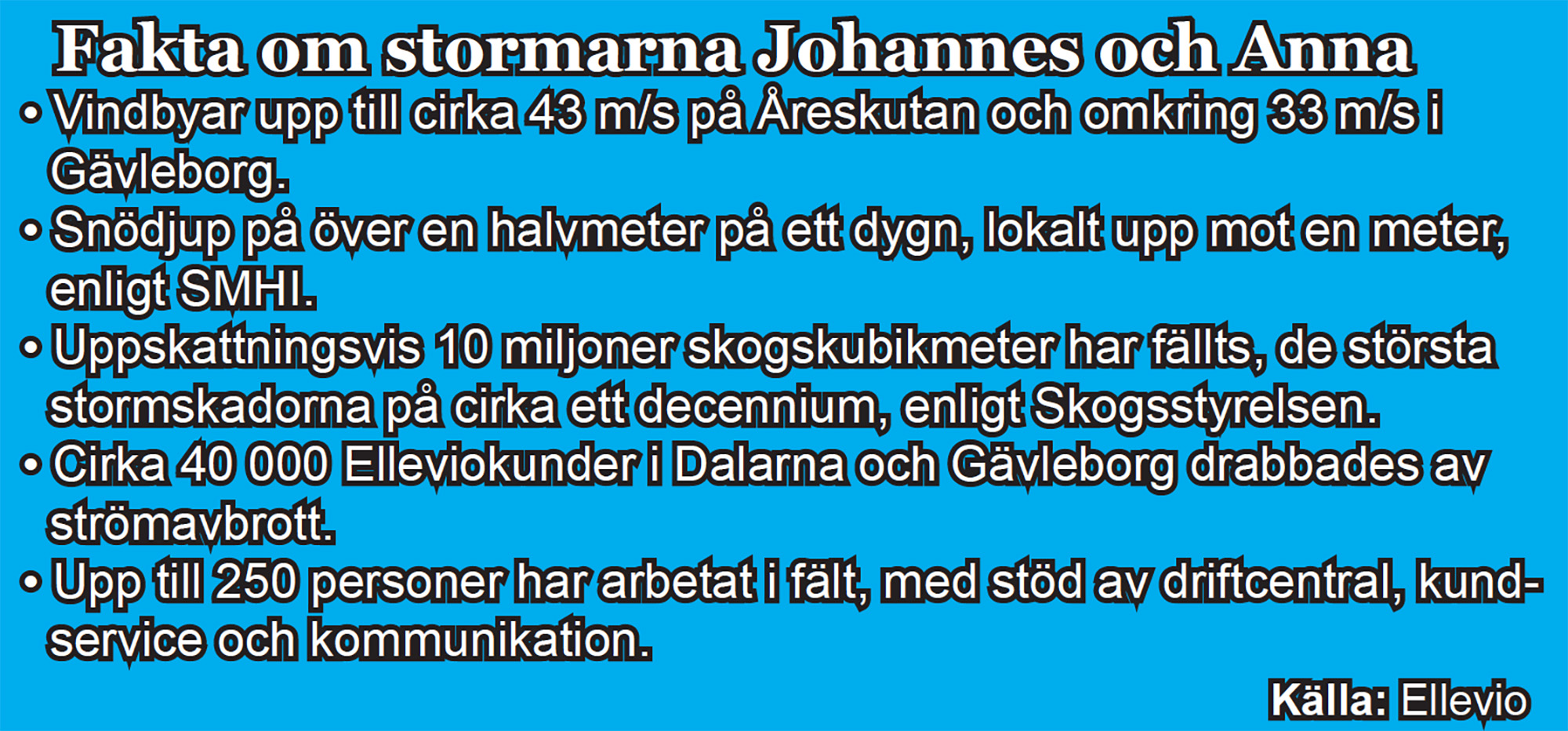 Röste.nu – Bygdens Nytt nr 1 2026 – Nyheter – Vintern kom med stormen Anna
