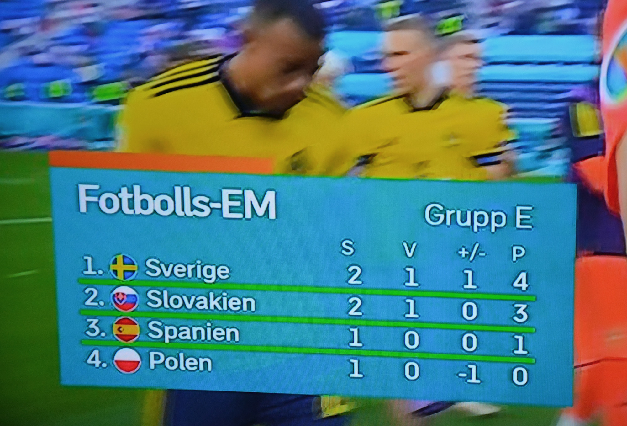 Röste.nu – Fotbolls-EM 2020 – Sverige toppar tabellen i grupp E